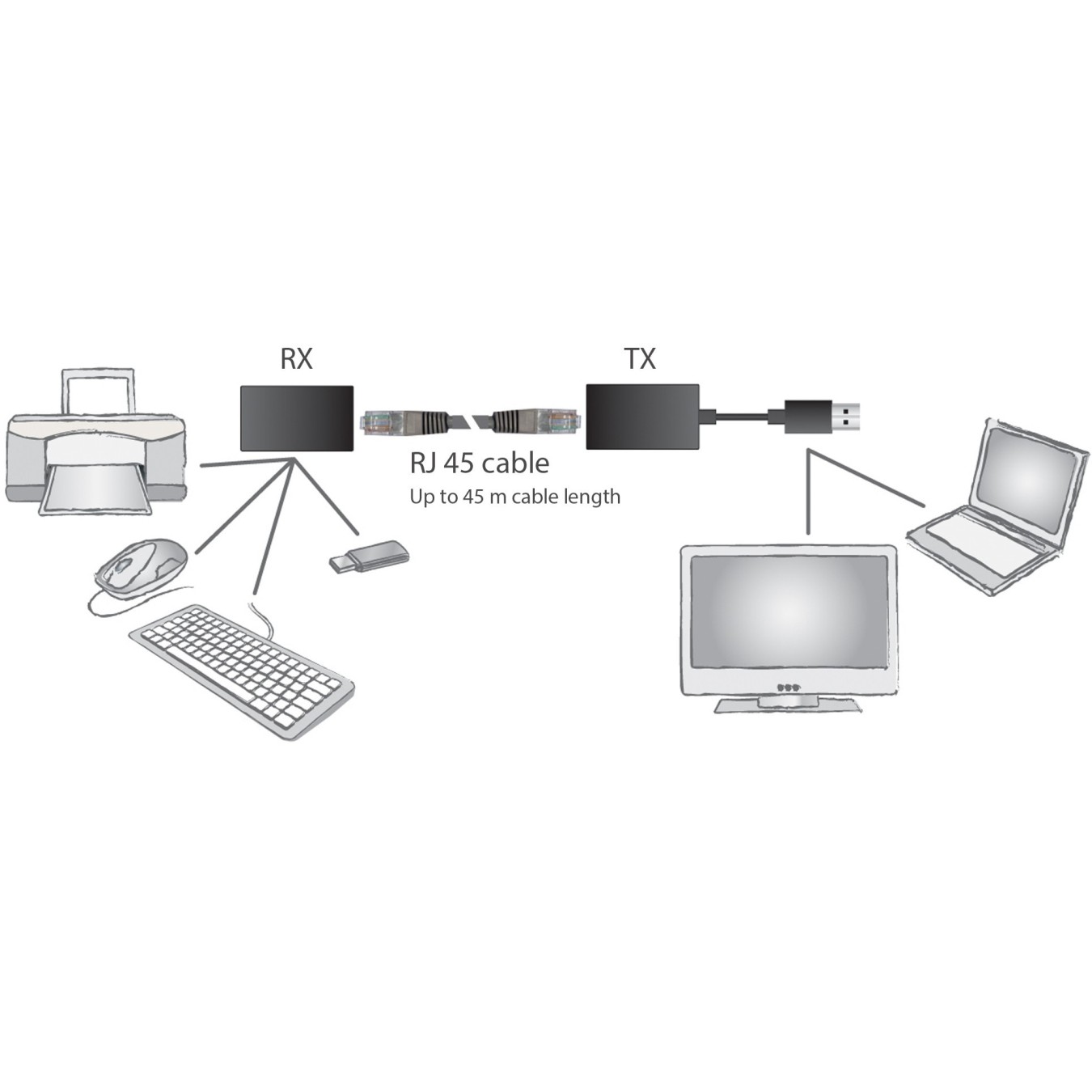 Digitus USB1.1 to CAT5 5e 6 Extender 45m - USB1.1 extender over Cat5/6 cable — Buy in Cyprus with Fast Delivery