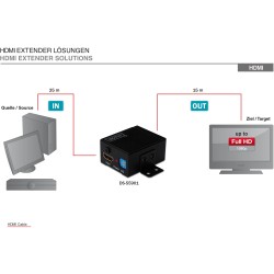 Buy DIGITUS HDMI Repeater with Wall Mount up to 35 m 225 MHz - Black in Cyprus, Nicosia, Limassol, Larnaka, Pafos