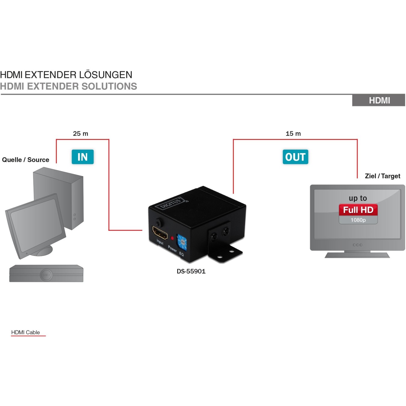 DIGITUS HDMI Repeater with Wall Mount up to 35 m 225 MHz - Black — Buy in Cyprus with Fast Delivery