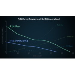 Buy Arctic P14 Pro A-RGB PWM 140mm Case Fan - P14 Pro - High-Static-Pressure, FD... in Cyprus, Nicosia, Limassol, Larnaka, Pafos