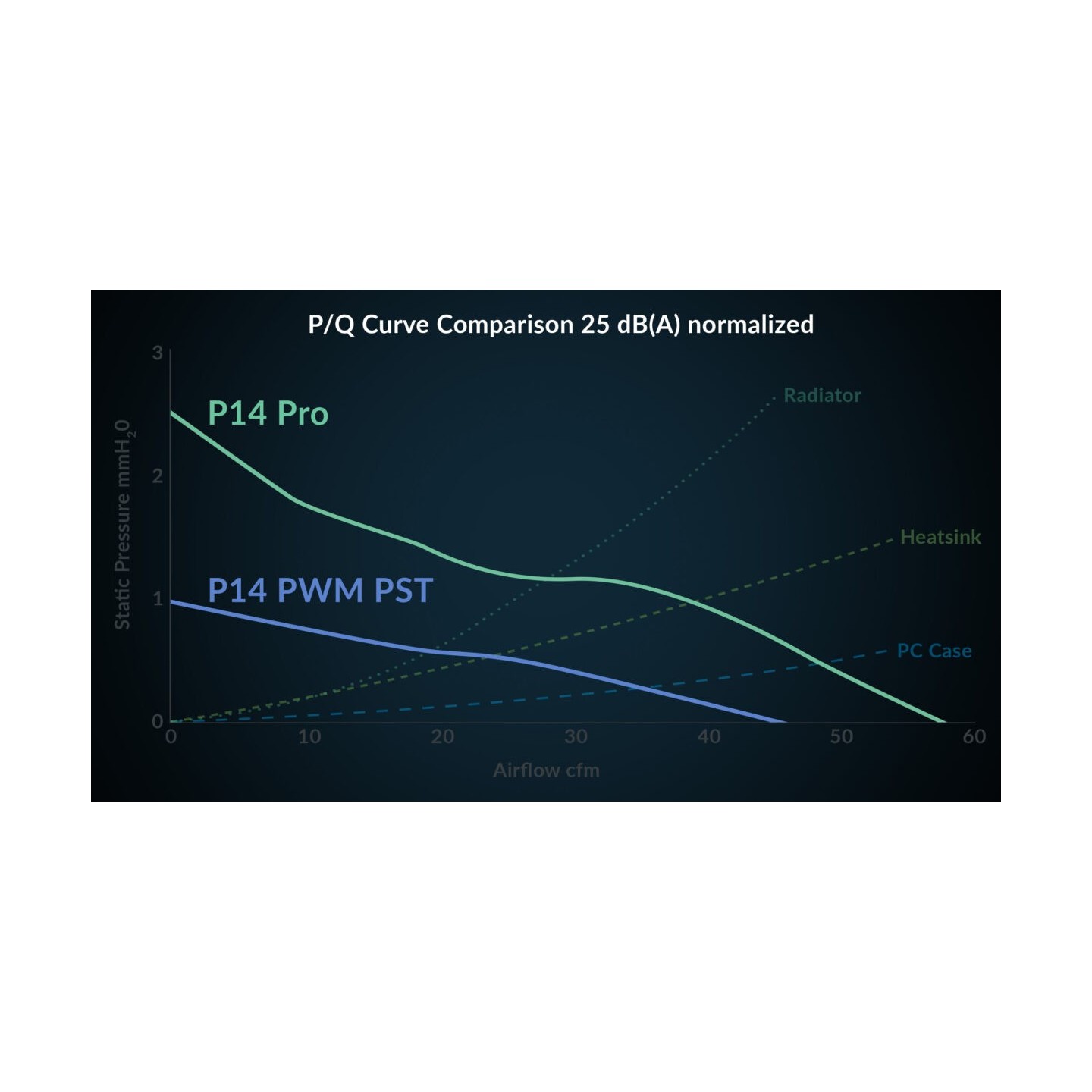 Arctic P14 Pro A-RGB PWM 140mm Case Fan - ACFAN00315A (Boxed) — Buy in Cyprus with Fast Delivery