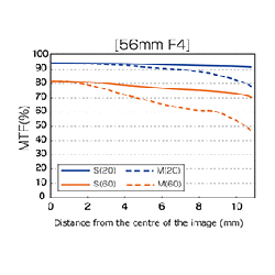 Buy Olympus MC-14 M.ZUIKO DIGITAL 1.4x Teleconverter - MC-14 - 1.4x Teleconverter in Cyprus, Nicosia, Limassol, Larnaka, Pafos