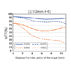 Buy Olympus MC-14 M.ZUIKO DIGITAL 1.4x Teleconverter - MC-14 - 1.4x Teleconverter in Cyprus, Nicosia, Limassol, Larnaka, Pafos