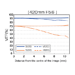 Buy Olympus MC-14 M.ZUIKO DIGITAL 1.4x Teleconverter - MC-14 - 1.4x Teleconverter in Cyprus, Nicosia, Limassol, Larnaka, Pafos