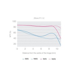 Buy Olympus M.ZUIKO DIGITAL ED 25mm F1.2 PRO - ES-M2512PRO.B W - Black in Cyprus, Nicosia, Limassol, Larnaka, Pafos