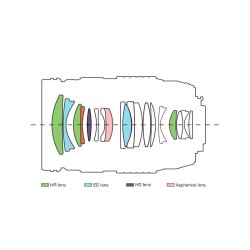 Buy Olympus M.ZUIKO DIGITAL ED 25mm F1.2 PRO - ES-M2512PRO.B W - Black in Cyprus, Nicosia, Limassol, Larnaka, Pafos