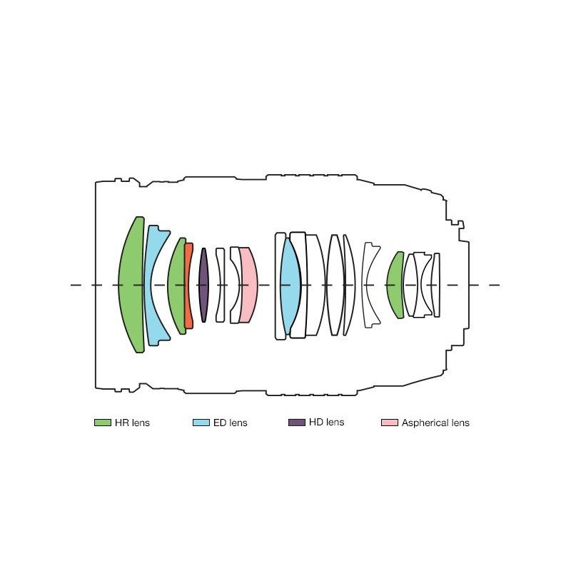 Buy Olympus M.ZUIKO DIGITAL ED 25mm F1.2 PRO - ES-M2512PRO.B W - Black in Cyprus, Nicosia, Limassol, Larnaka, Pafos