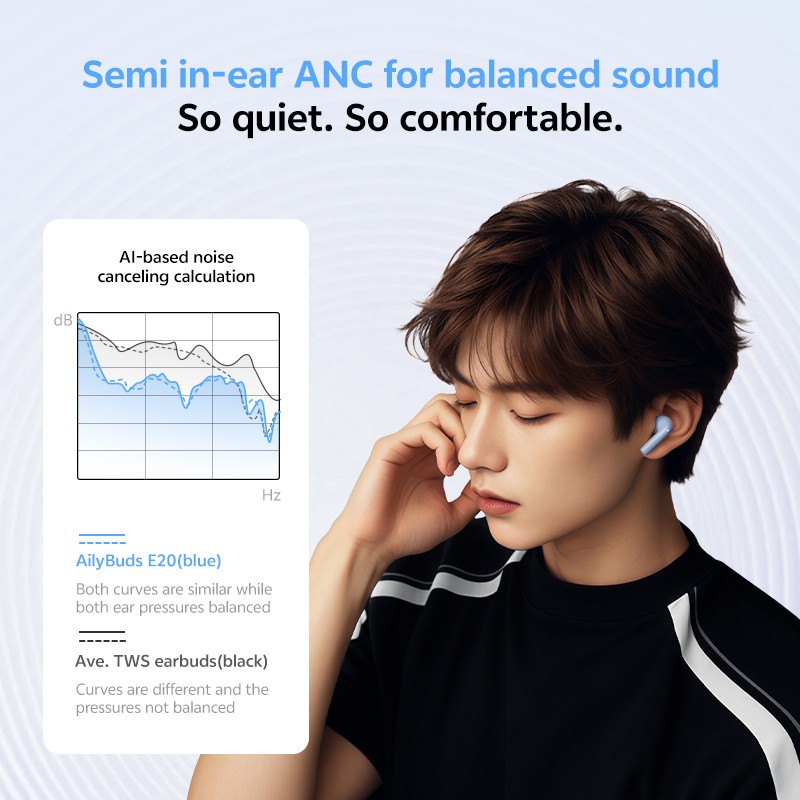 Buy QCY AilyBuds E20 Clear Blue - E20 - Hybrid ANC TWS Earbuds, 6 mics, 13mm dri... in Cyprus, Nicosia, Limassol, Larnaka, Pafos