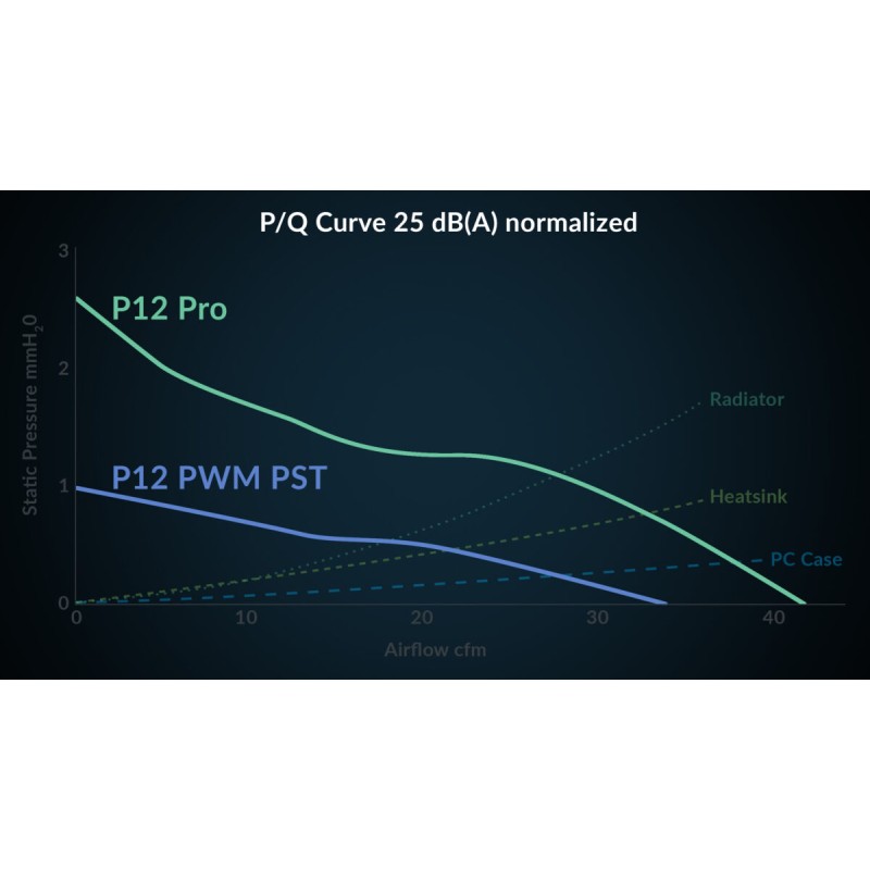 Buy Arctic P12 Pro A-RGB - P12 Pro A-RGB - White, 120mm PWM Case Fan, FDB, 3000 ... in Cyprus, Nicosia, Limassol, Larnaka, Pafos