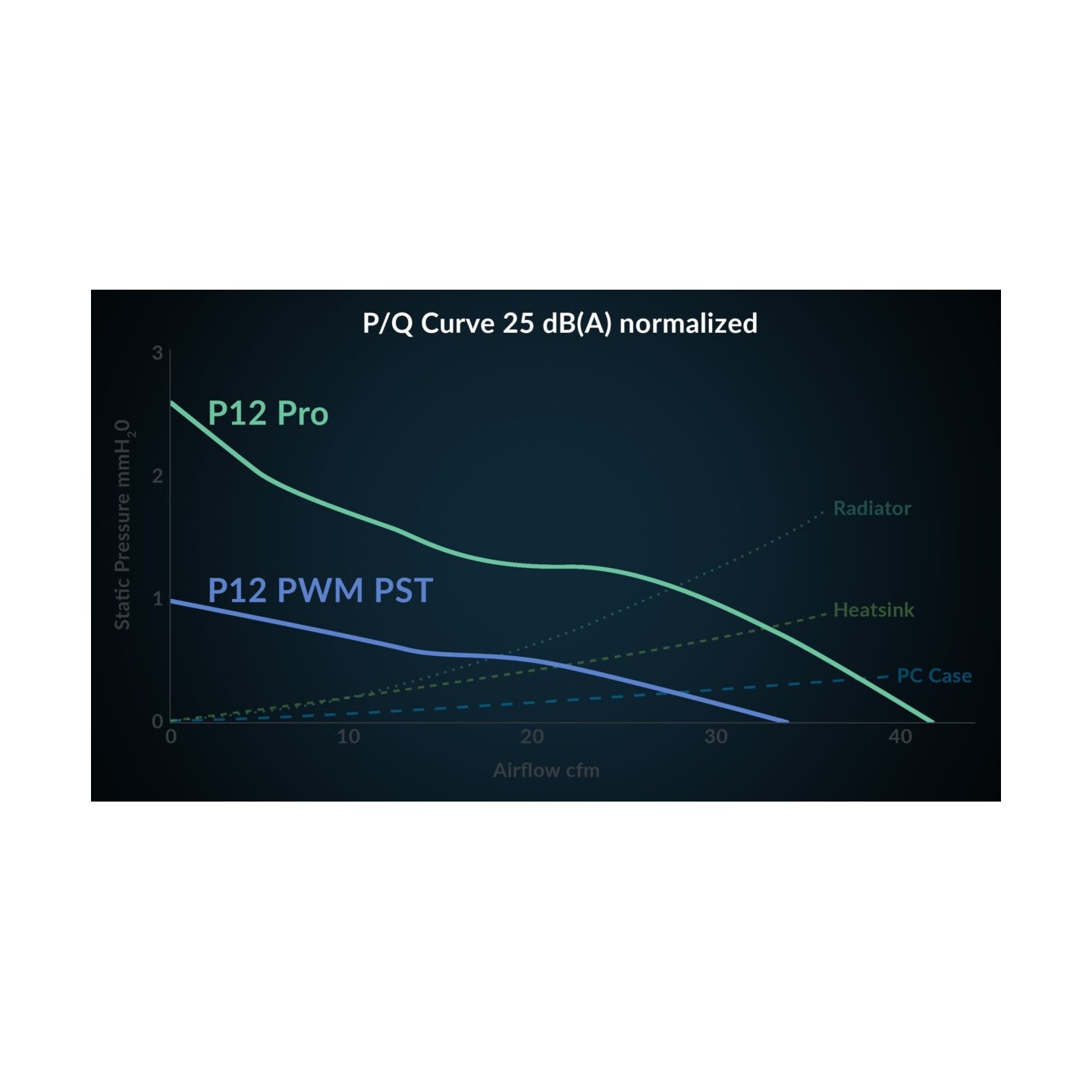 Arctic P12 Pro A-RGB White 120mm PWM Case Fan 3000RPM FDB ARGB (Boxed) — Buy in Cyprus with Fast Delivery