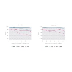 Buy M.Zuiko Digital ED 40-150mm F2.8 PRO - EZ-M4015PRO - Black in Cyprus, Nicosia, Limassol, Larnaka, Pafos