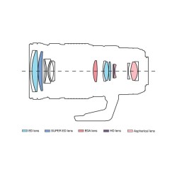Buy M.Zuiko Digital ED 40-150mm F2.8 PRO - EZ-M4015PRO - Black in Cyprus, Nicosia, Limassol, Larnaka, Pafos