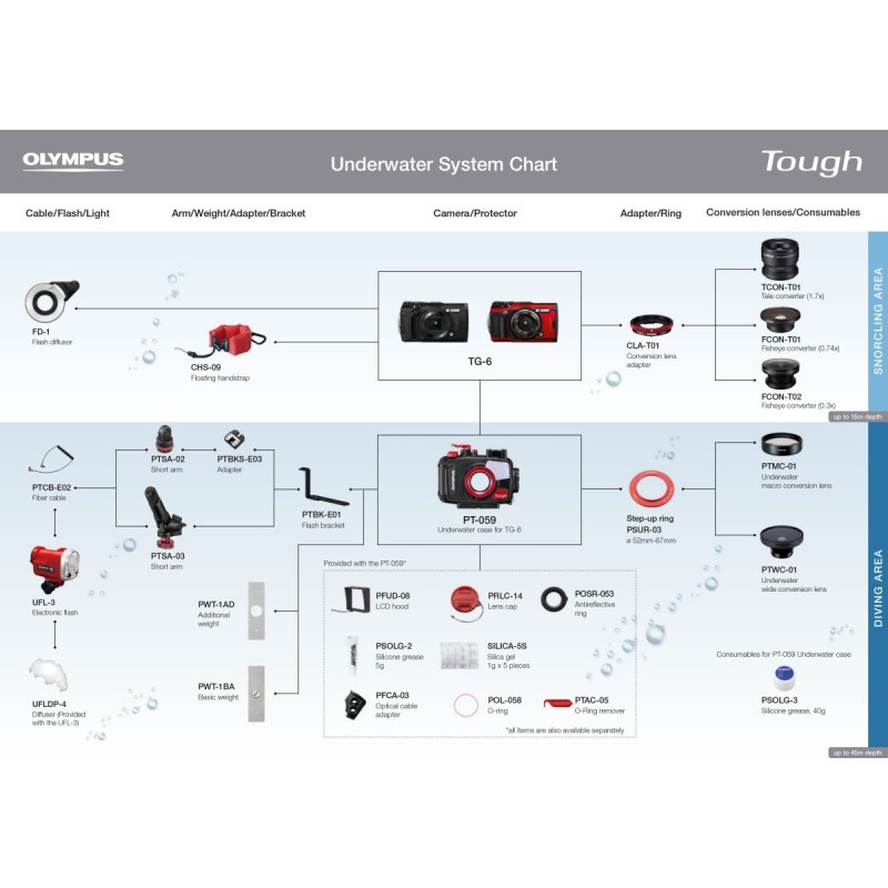 Buy Fisheye Converter for Olympus TG-1 to TG-6 - FCON-T02 - Circular/Full-frame ... in Cyprus, Nicosia, Limassol, Larnaka, Pafos