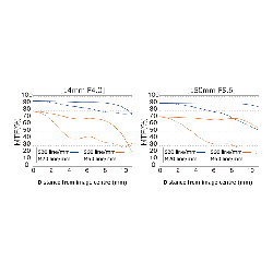 Buy Olympus M.Zuiko Digital 14-150mm F4-5.6 II Lens - EZ-M1415-2 - Black, MFT Mount in Cyprus, Nicosia, Limassol, Larnaka, Pafos