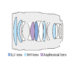 Buy M.Zuiko Digital ED 45mm F1.2 PRO - ET-M4512PRO - Micro Four Thirds Portrait ... in Cyprus, Nicosia, Limassol, Larnaka, Pafos