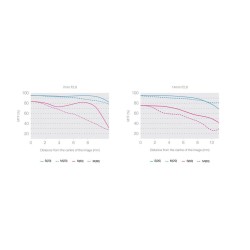 Buy OLYMPUS M.ZUIKO DIGITAL ED 7-14mm F2.8 PRO - 7-14mm F2.8 PRO - Ultra-wide, w... in Cyprus, Nicosia, Limassol, Larnaka, Pafos