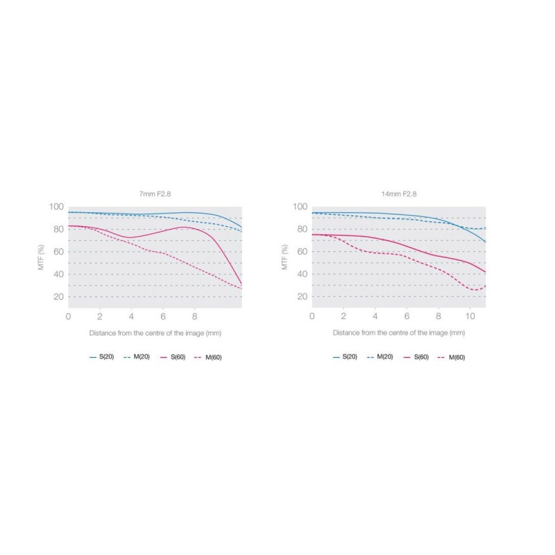 Buy OLYMPUS M.ZUIKO DIGITAL ED 7-14mm F2.8 PRO - 7-14mm F2.8 PRO - Ultra-wide, w... in Cyprus, Nicosia, Limassol, Larnaka, Pafos