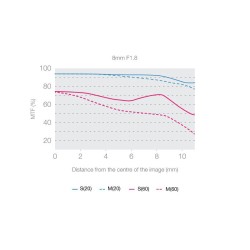Buy M.ZUIKO DIGITAL ED 8mm F1.8 FISHEYE PRO - 8mm F1.8 - Ultra-wide fisheye lens in Cyprus, Nicosia, Limassol, Larnaka, Pafos