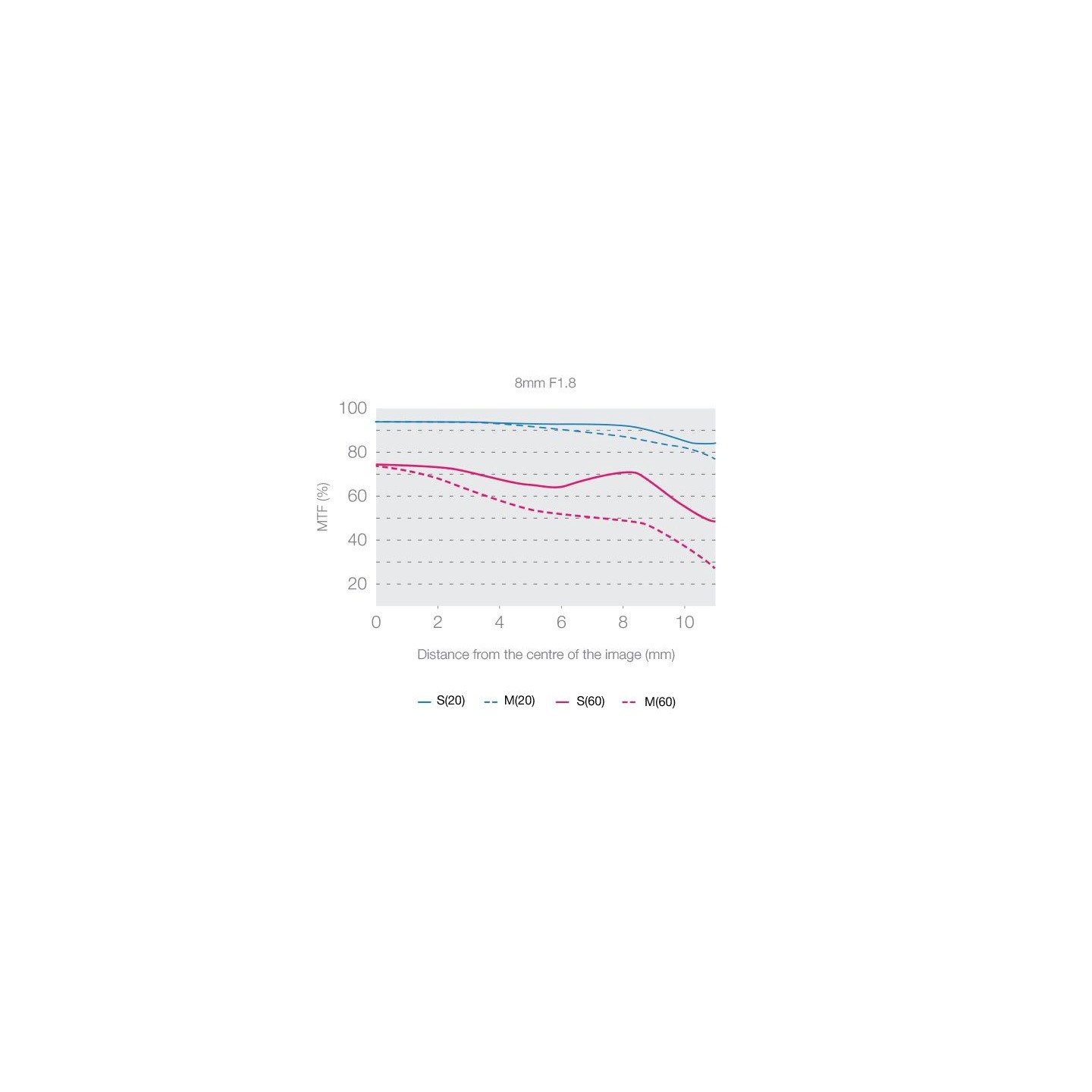 M.ZUIKO DIGITAL ED 8mm F1.8 FISHEYE PRO - 8mm F1.8 - Ultra-wide fisheye lens — Buy in Cyprus with Fast Delivery