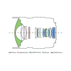 Buy M.ZUIKO DIGITAL ED 8mm F1.8 FISHEYE PRO - 8mm F1.8 - Ultra-wide fisheye lens in Cyprus, Nicosia, Limassol, Larnaka, Pafos