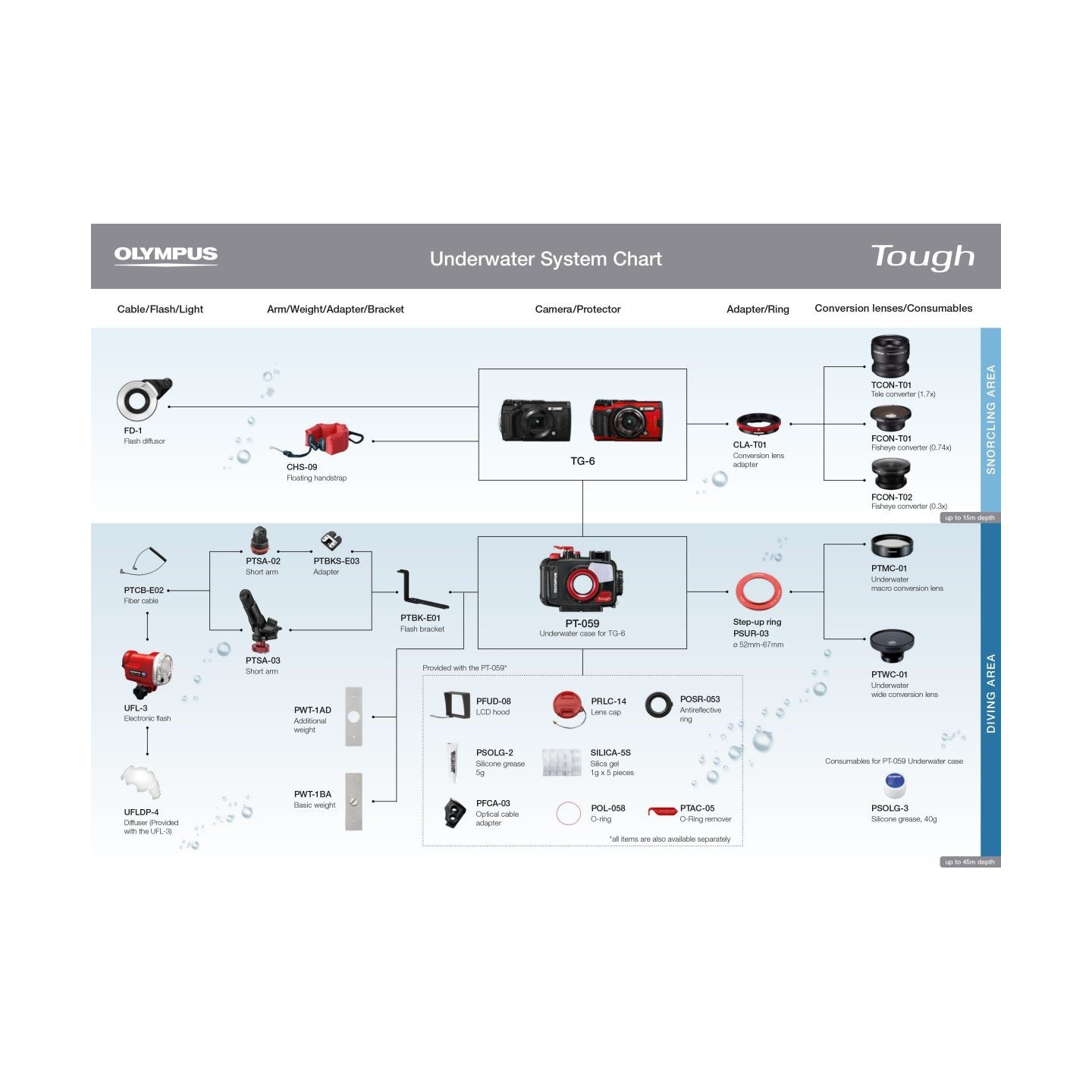 Olympus LG-1 LED Light Guide - LG-1 - Ring-style macro lighting for TG-2 to TG-5 — Buy in Cyprus with Fast Delivery