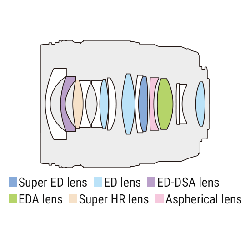 Buy M.Zuiko Digital ED 17mm F1.2 PRO - M.Zuiko Digital ED 17mm F1.2 PRO - Lens h... in Cyprus, Nicosia, Limassol, Larnaka, Pafos