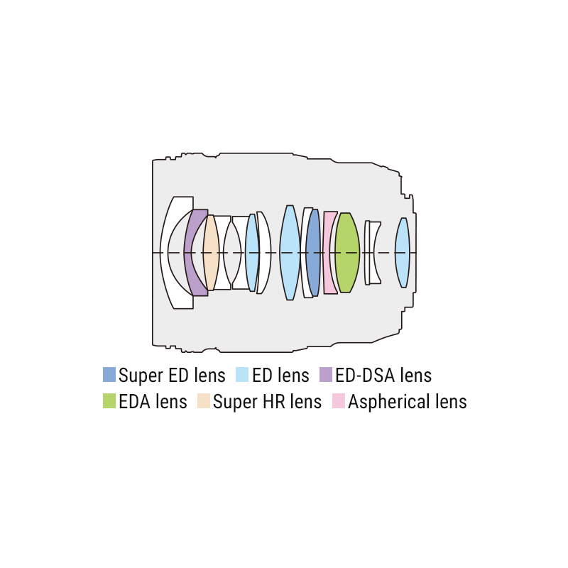 Buy M.Zuiko Digital ED 17mm F1.2 PRO - M.Zuiko Digital ED 17mm F1.2 PRO - Lens h... in Cyprus, Nicosia, Limassol, Larnaka, Pafos