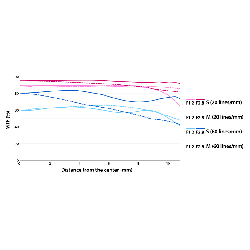 Buy M.Zuiko Digital ED 17mm F1.2 PRO - M.Zuiko Digital ED 17mm F1.2 PRO - Lens h... in Cyprus, Nicosia, Limassol, Larnaka, Pafos