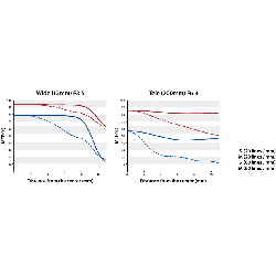Buy Olympus M.Zuiko Digital ED 12-200mm F3.5-6.3 - 12-200mm F3.5-6.3 - Black Ult... in Cyprus, Nicosia, Limassol, Larnaka, Pafos