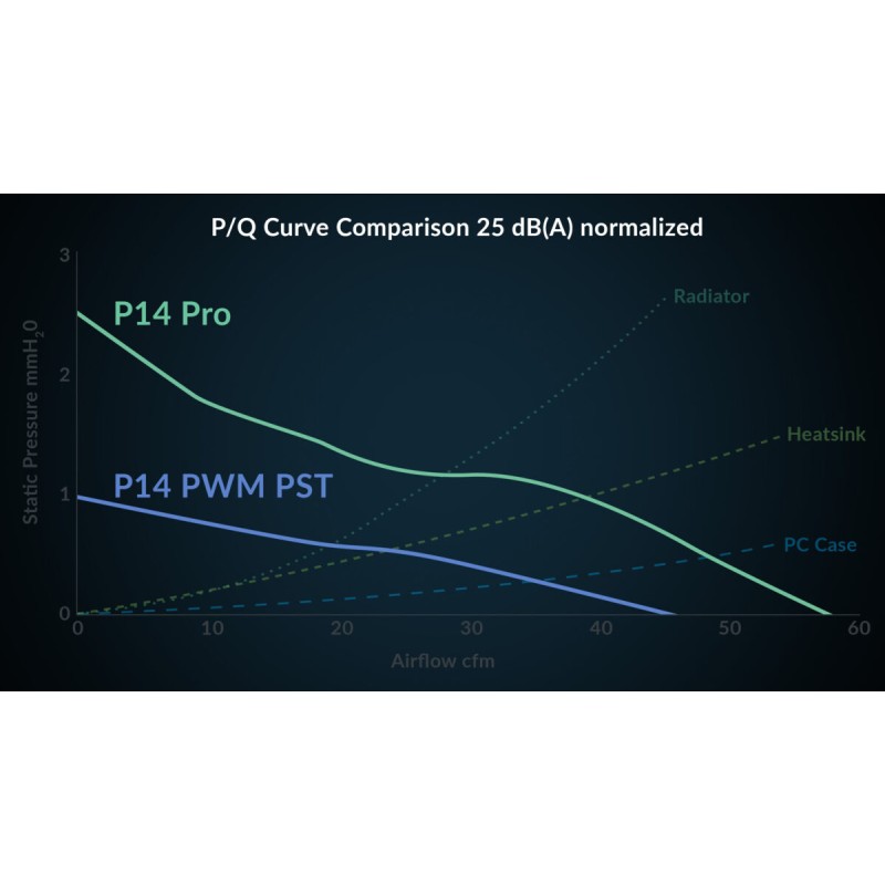 Arctic P14 Pro A-RGB 140mm PWM Case Fan 3-Pack with Splitter (White) — Buy in Cyprus with Fast Delivery