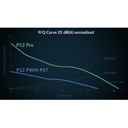 Arctic P12 Pro A-RGB Black 120mm 3000 RPM PWM Case Fan (Boxed) — Buy in Cyprus with Fast Delivery