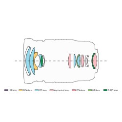 Buy Olympus M.ZUIKO DIGITAL ED 12-100mm F4 IS PRO - EZ-M1210PRO - 77mm Filter, M... in Cyprus, Nicosia, Limassol, Larnaka, Pafos