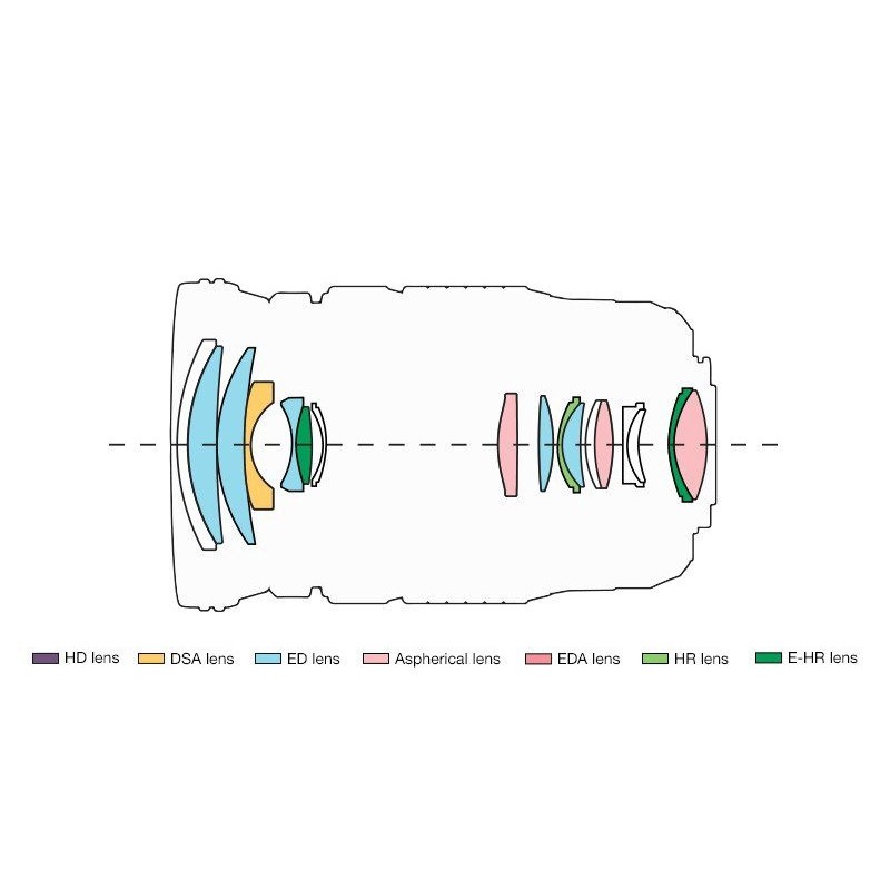 Buy Olympus M.ZUIKO DIGITAL ED 12-100mm F4 IS PRO - EZ-M1210PRO - 77mm Filter, M... in Cyprus, Nicosia, Limassol, Larnaka, Pafos