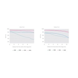 Buy Olympus M.ZUIKO DIGITAL ED 12-100mm F4 IS PRO - EZ-M1210PRO - 77mm Filter, M... in Cyprus, Nicosia, Limassol, Larnaka, Pafos