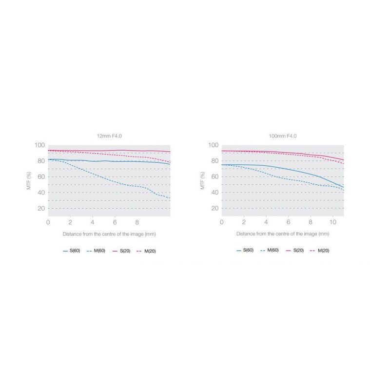 Buy Olympus M.ZUIKO DIGITAL ED 12-100mm F4 IS PRO - EZ-M1210PRO - 77mm Filter, M... in Cyprus, Nicosia, Limassol, Larnaka, Pafos