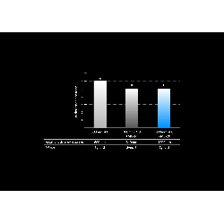 Buy Olympus MC 2.0 Teleconverter for M.ZUIKO DIGITAL 40-150mm 1:2.8 PRO & M.ZUIK... in Cyprus, Nicosia, Limassol, Larnaka, Pafos