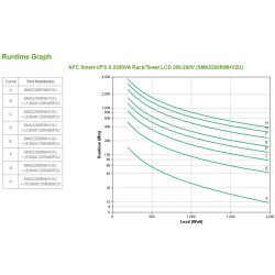 Buy APC Smart-UPS Rack Tower SMX2200RMHV2U 2200VA 19' in Cyprus, Nicosia, Limassol, Larnaka, Pafos