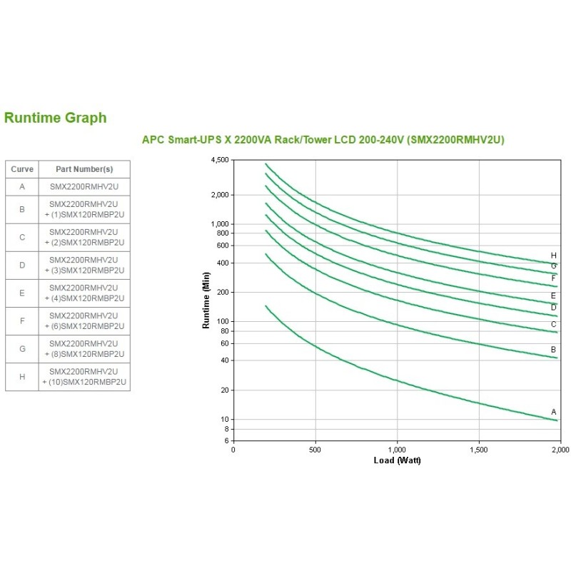 Buy APC Smart-UPS Rack Tower SMX2200RMHV2U 2200VA 19' in Cyprus, Nicosia, Limassol, Larnaka, Pafos