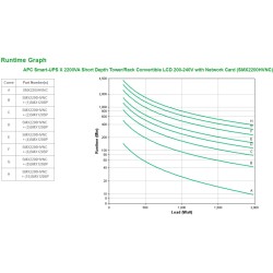 Buy APC Smart-UPS X Rack Tower 2200VA 1980W 4HE inkl Netzwerkkarte - Rack/Tower ... in Cyprus, Nicosia, Limassol, Larnaka, Pafos