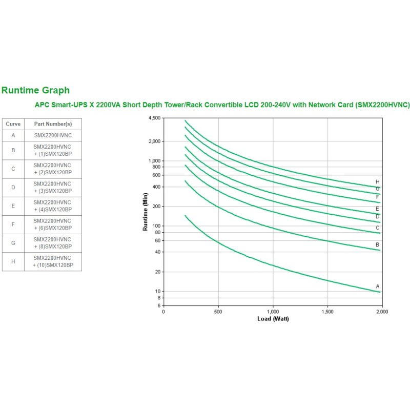 Buy APC Smart-UPS X Rack Tower 2200VA 1980W 4HE inkl Netzwerkkarte - Rack/Tower ... in Cyprus, Nicosia, Limassol, Larnaka, Pafos