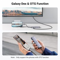UGREEN USB-C Hub - 2x USB 3.0, HDMI, RJ45, SD & TF, PD Port — Buy in Cyprus with Fast Delivery