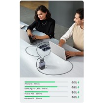 UGREEN Nexode Pro 160W GaN Charger with USB-C Cable - Characteristics — Buy in Cyprus with Fast Delivery