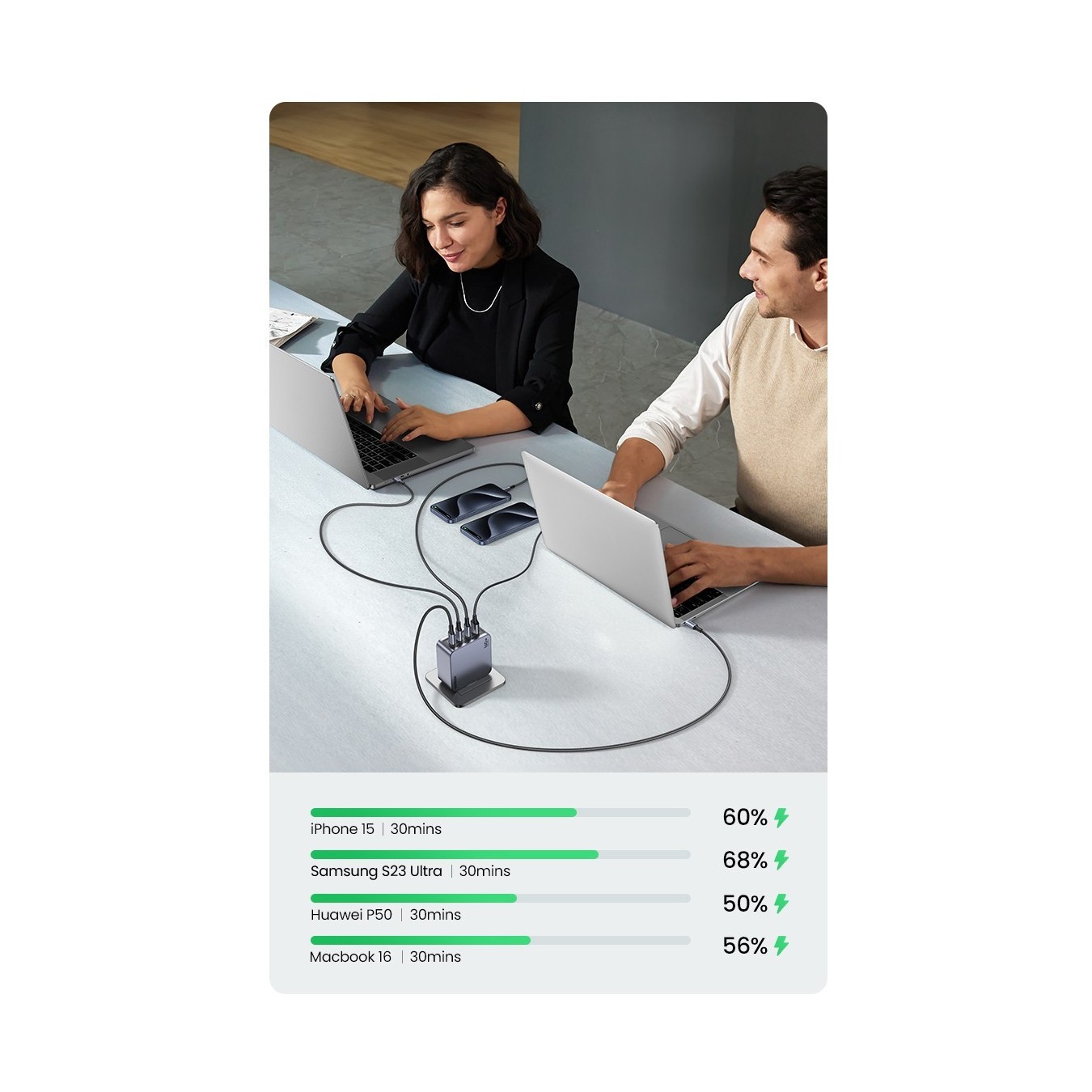 UGREEN Nexode Pro 160W GaN Charger with USB-C Cable - Characteristics — Buy in Cyprus with Fast Delivery