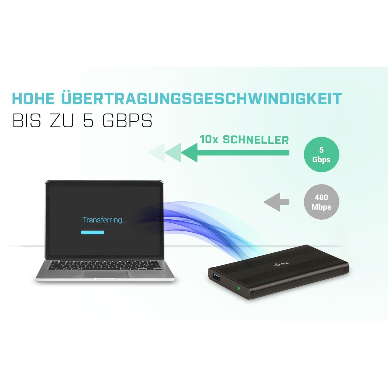 I-TEC USB External Case 2.5IN - 2.5in Drive Enclosure — Buy in Cyprus with Fast Delivery