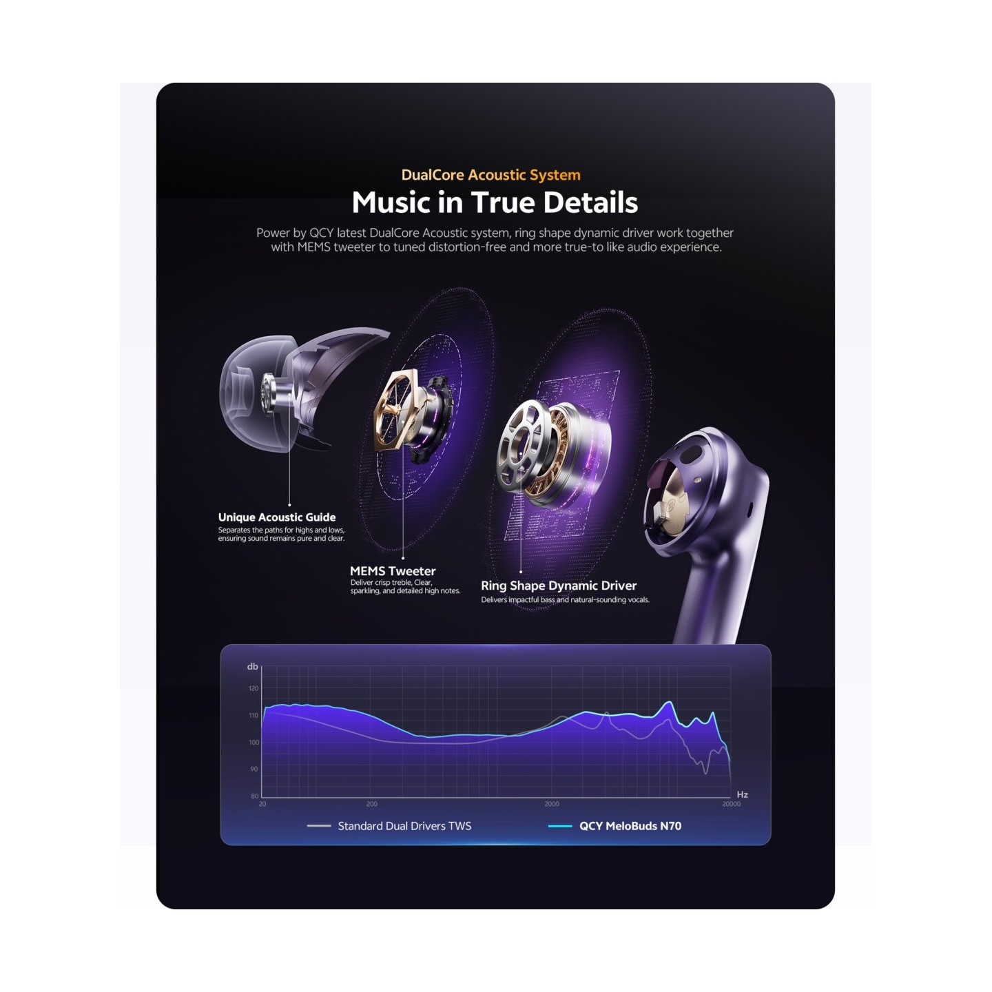 QCY Melobuds N70 ANC Black - HT18 - TWS Hi-Res Earbuds LDAC BT 6.0 IPX5 Wireless Charge — Buy in Cyprus with Fast Delivery