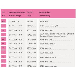 LC-Power Power Supply 120W - LC NB Pro 120 — Buy in Cyprus with Fast Delivery