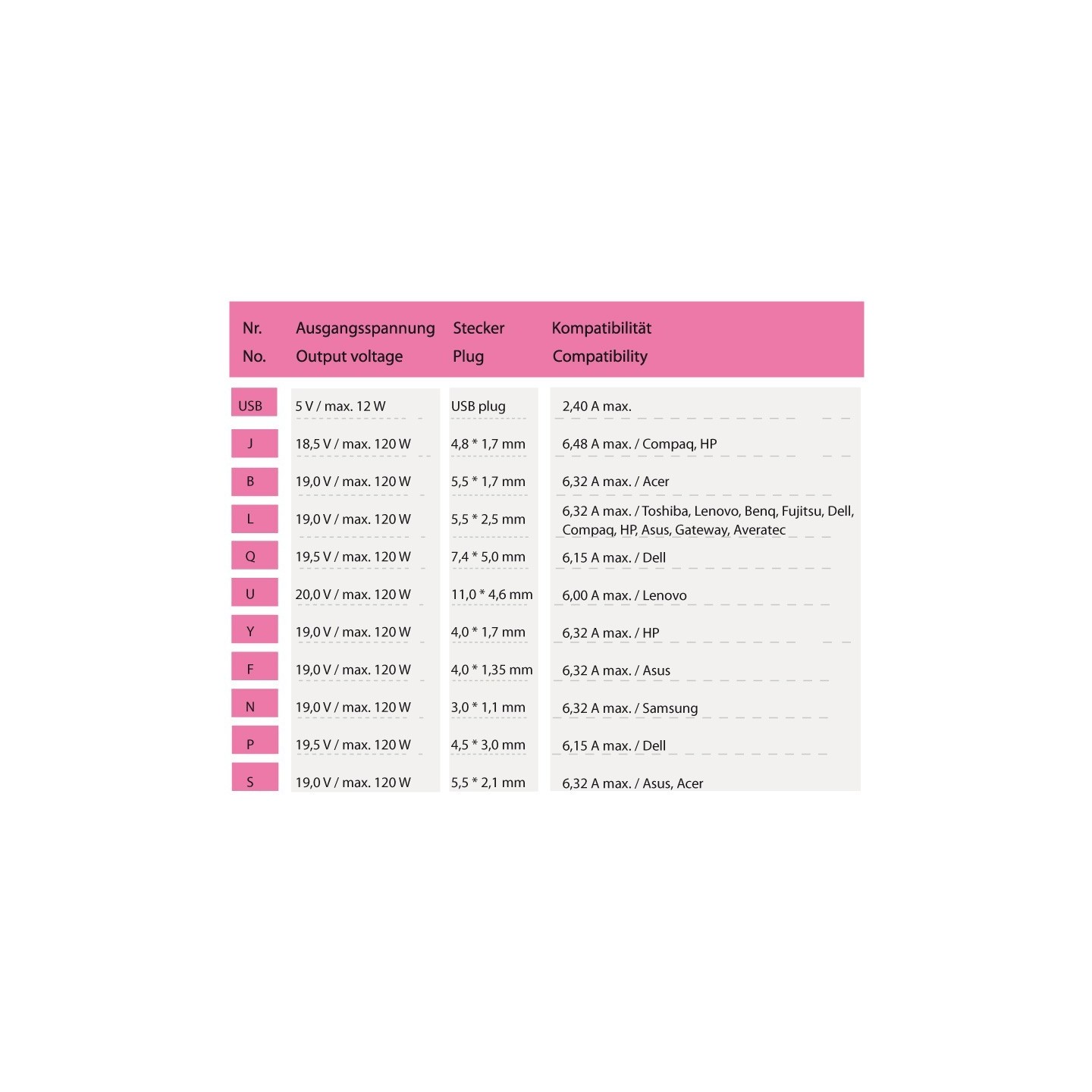 LC-Power Power Supply 120W - LC NB Pro 120 — Buy in Cyprus with Fast Delivery