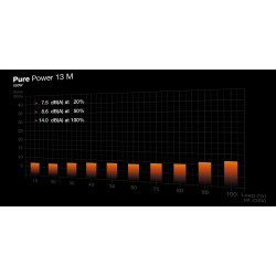 be quiet! Pure Power 13 M BP024EU 550W Fully-Modular 80+ Gold ATX 3.1 PSU (Boxed) — Buy in Cyprus with Fast Delivery