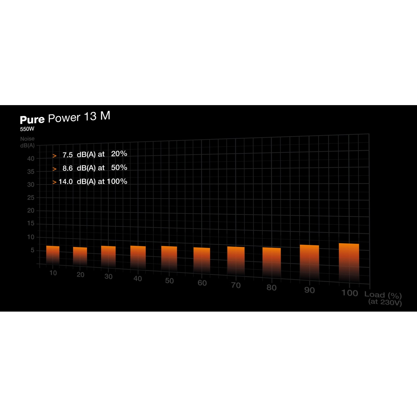 be quiet! Pure Power 13 M BP024EU 550W Fully-Modular 80+ Gold ATX 3.1 PSU (Boxed) — Buy in Cyprus with Fast Delivery