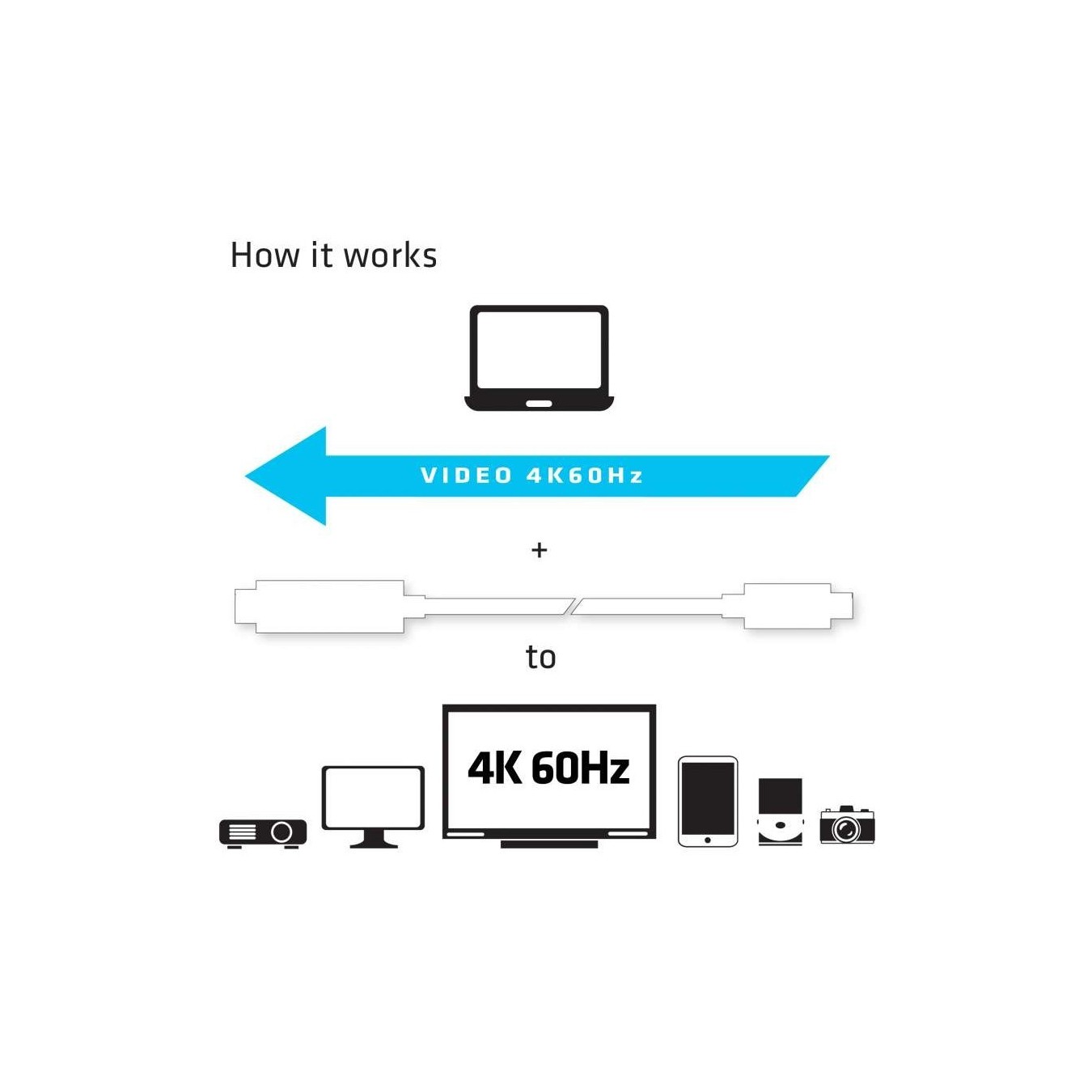 Club3D Cable USB 3.1 Type-C to HDMI 2.0 UHD 1.8m Active St St — Buy in Cyprus with Fast Delivery